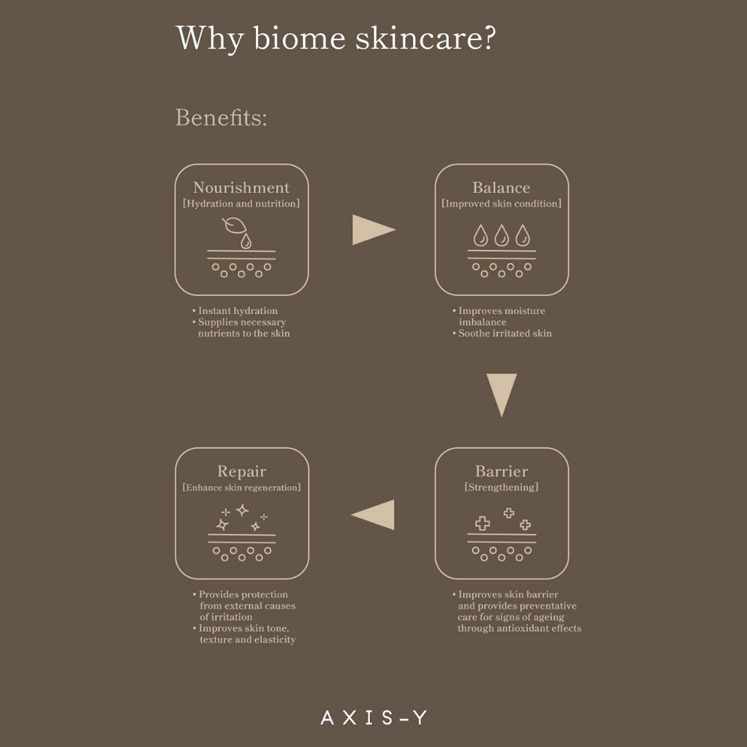 AXIS-Y Biome Skincare Set