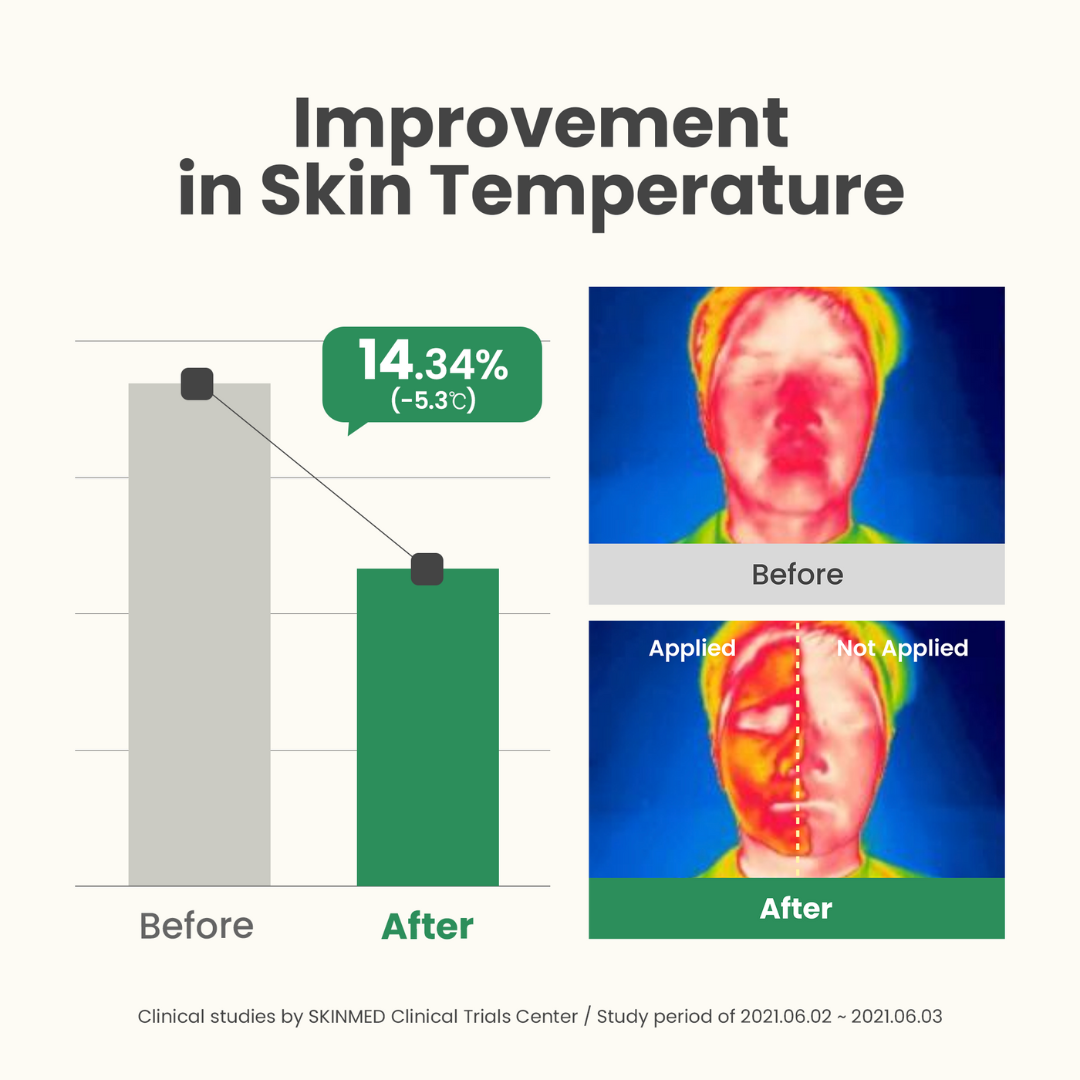 AXIS-Y New Skin Resolution Gel Mask