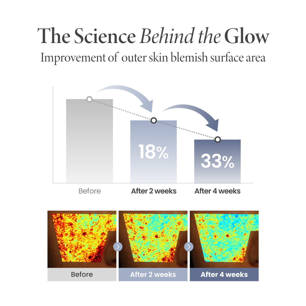 AXIS-Y TXA 2.5% Intensive Brightening Cream