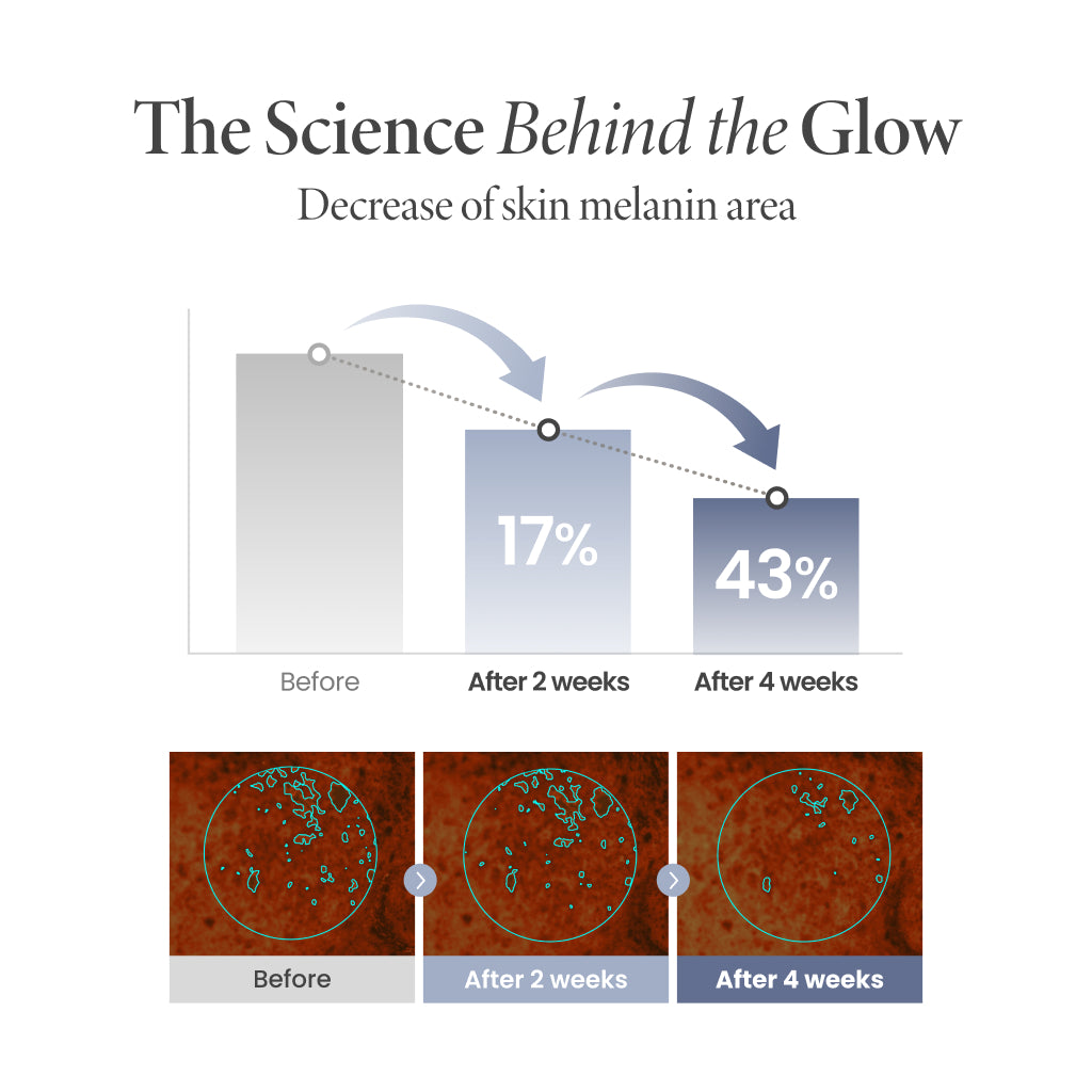 AXIS-Y TXA 2.5% Intensive Brightening Cream