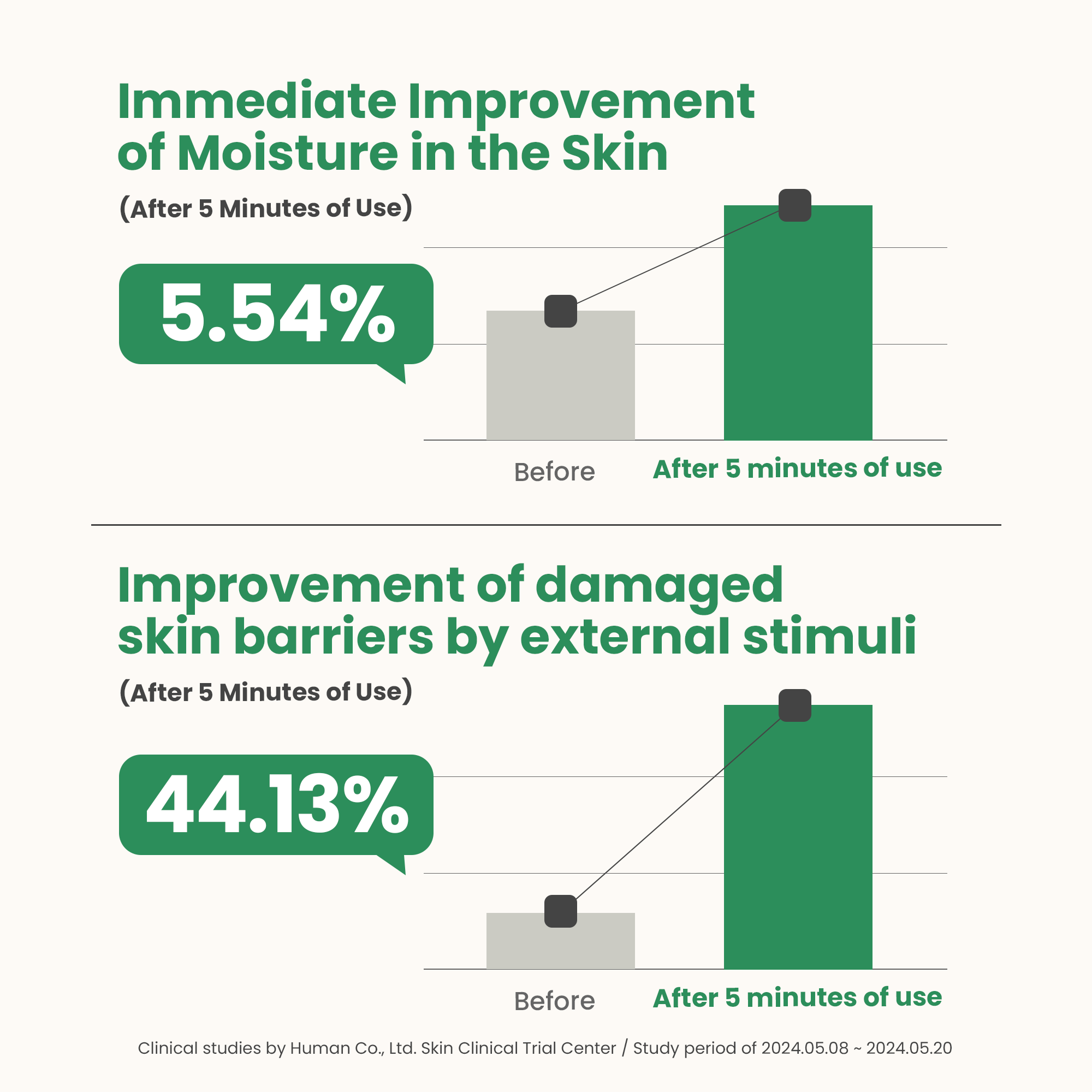 AXIS-Y Artichoke Intensive Skin Barrier Ampoule
